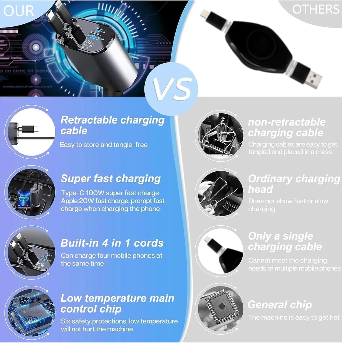 4-in-1 Fast Car Charger – Retractable & Flexible Design