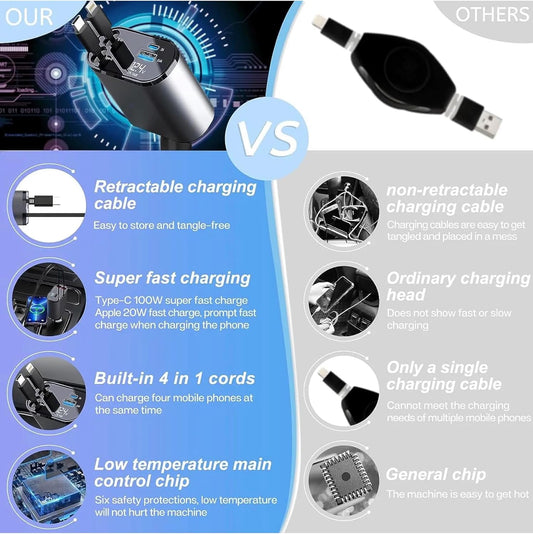 4-in-1 Fast Car Charger – Retractable & Flexible Design